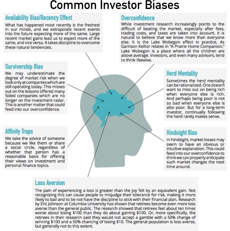availability bias in investing